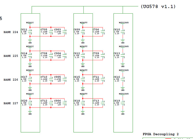 ultrascale+ kintex XCKU5P GTY Power Decoupling Capacitor questions