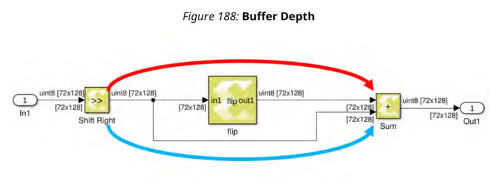 Buffering and Frame-Based Processing - MATLAB & Simulink