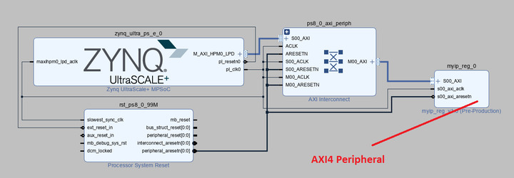 Vitis Make Error with Custom AXI4 Peripheral IP block