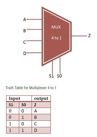xilinx pin assignment file
